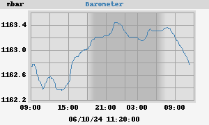 barometer